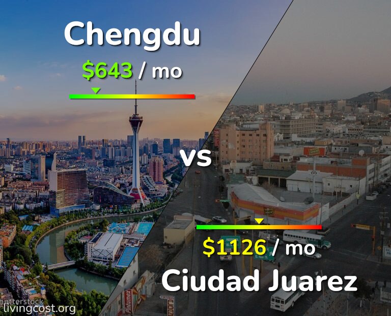 Cost of living in Chengdu vs Ciudad Juarez infographic