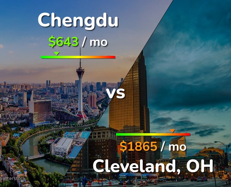 Cost of living in Chengdu vs Cleveland infographic