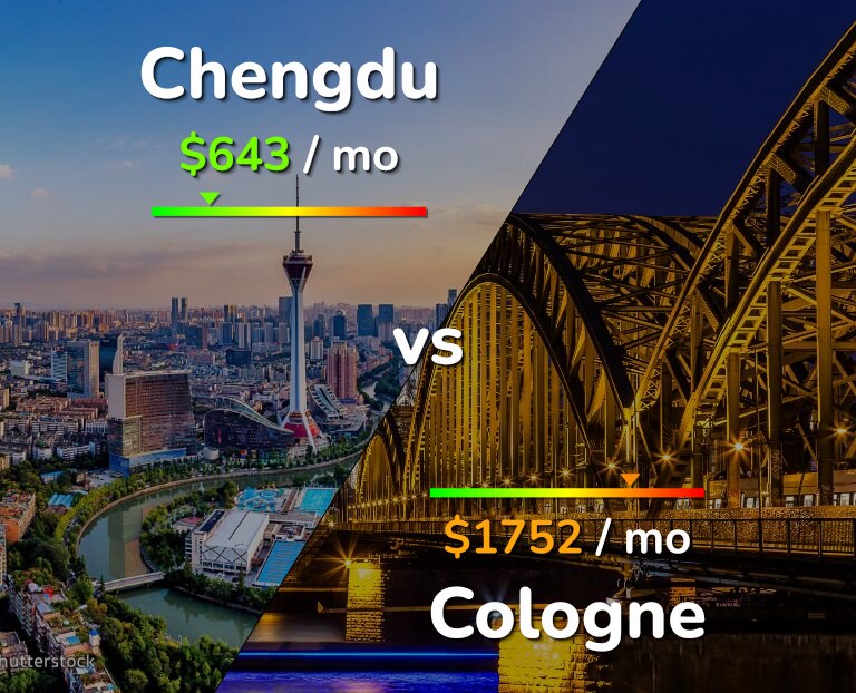 Cost of living in Chengdu vs Cologne infographic