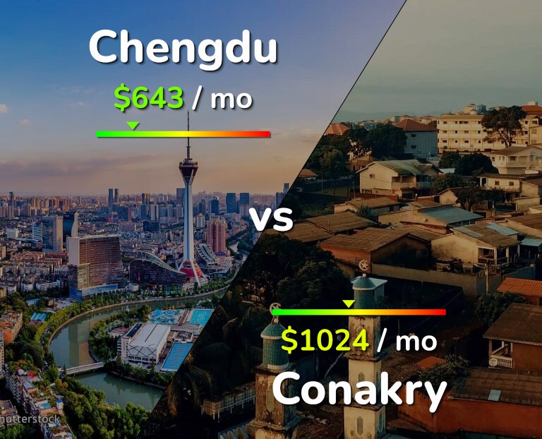 Cost of living in Chengdu vs Conakry infographic