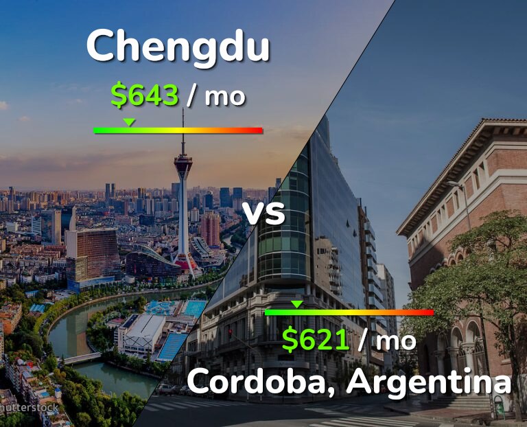 Cost of living in Chengdu vs Cordoba infographic
