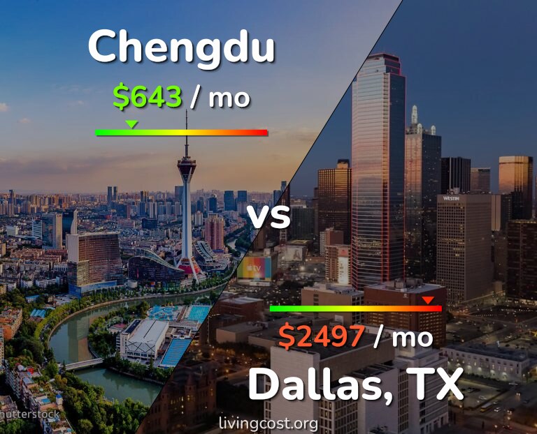 Cost of living in Chengdu vs Dallas infographic