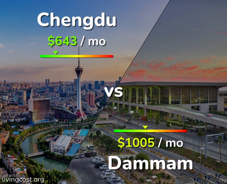 Cost of living in Chengdu vs Dammam infographic