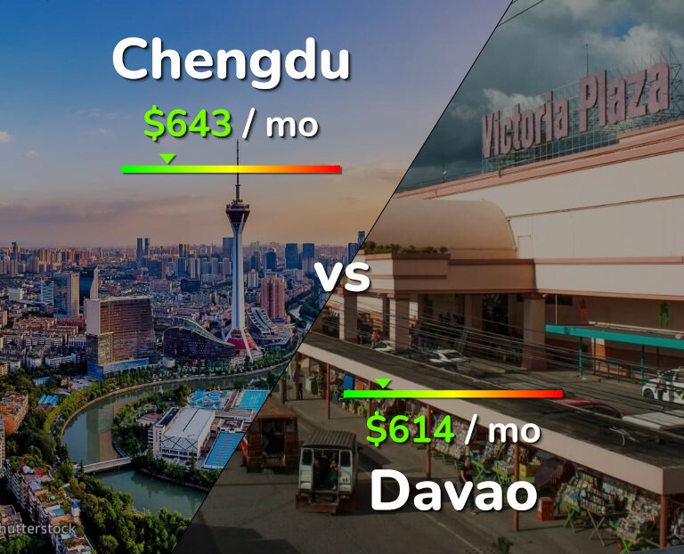 Cost of living in Chengdu vs Davao infographic