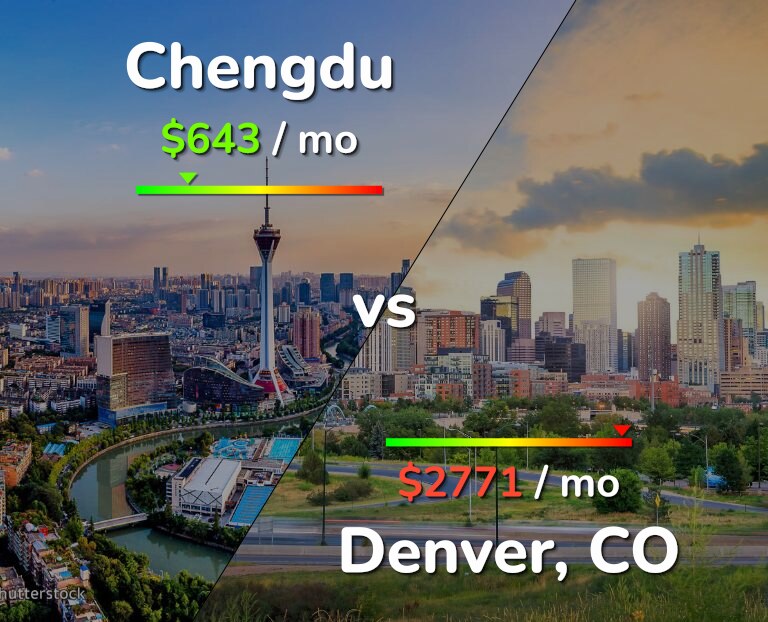 Cost of living in Chengdu vs Denver infographic