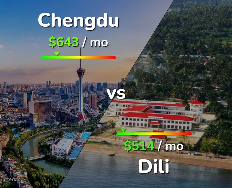 Cost of living in Chengdu vs Dili infographic