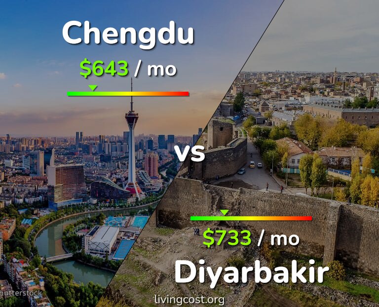 Cost of living in Chengdu vs Diyarbakir infographic