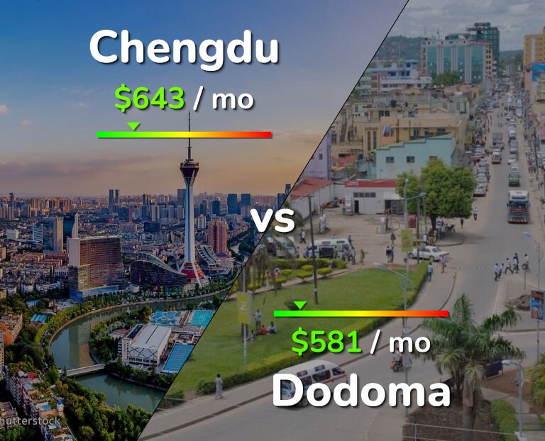 Cost of living in Chengdu vs Dodoma infographic