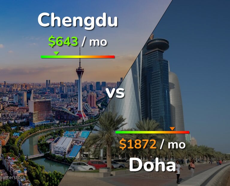Cost of living in Chengdu vs Doha infographic