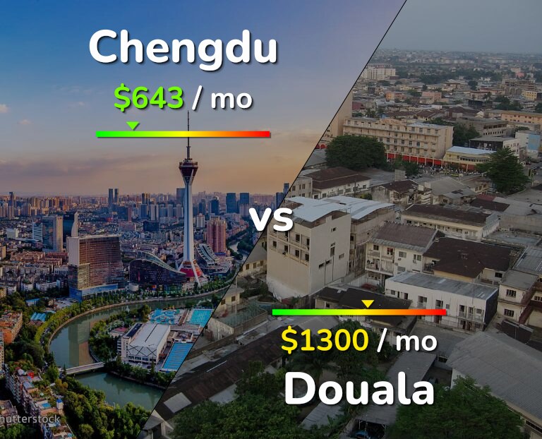 Cost of living in Chengdu vs Douala infographic