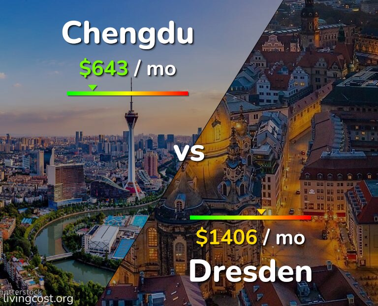 Cost of living in Chengdu vs Dresden infographic
