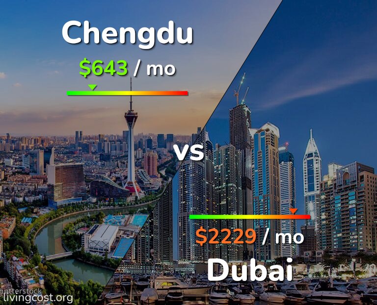 Cost of living in Chengdu vs Dubai infographic