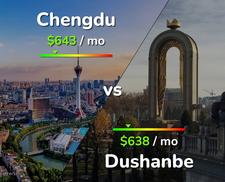 Cost of living in Chengdu vs Dushanbe infographic