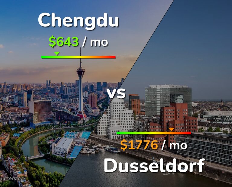 Cost of living in Chengdu vs Dusseldorf infographic