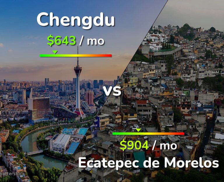Cost of living in Chengdu vs Ecatepec de Morelos infographic