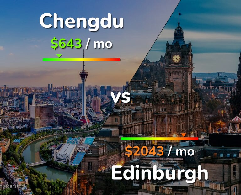 Cost of living in Chengdu vs Edinburgh infographic