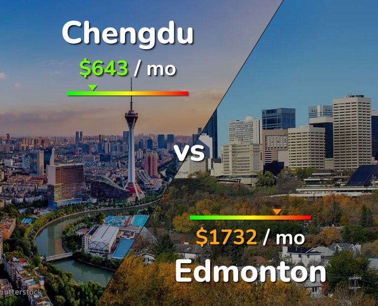 Cost of living in Chengdu vs Edmonton infographic