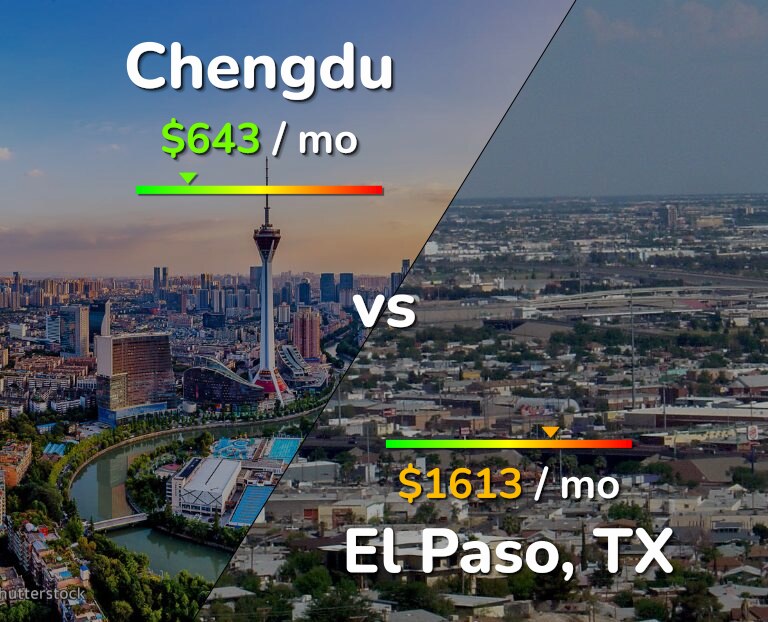 Cost of living in Chengdu vs El Paso infographic