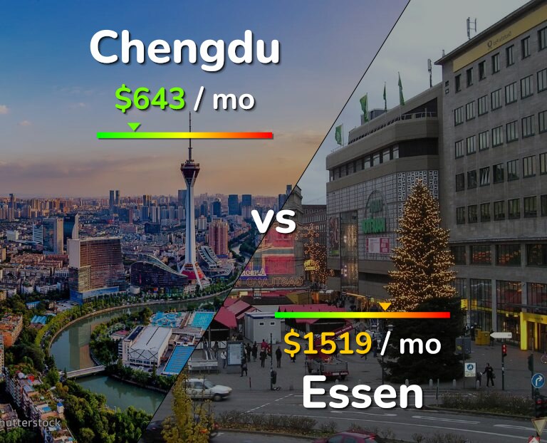 Cost of living in Chengdu vs Essen infographic