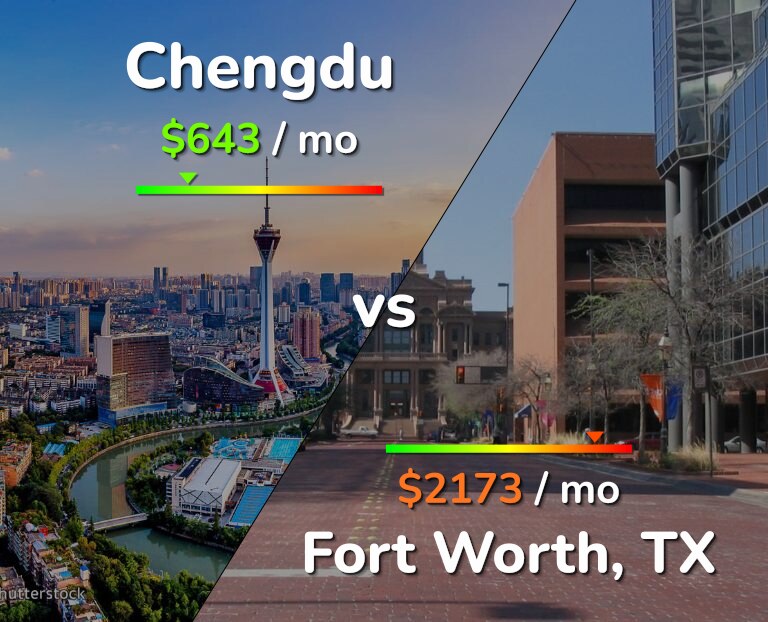 Cost of living in Chengdu vs Fort Worth infographic