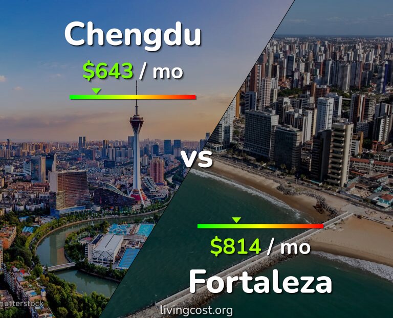 Cost of living in Chengdu vs Fortaleza infographic