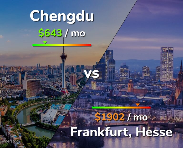 Cost of living in Chengdu vs Frankfurt infographic