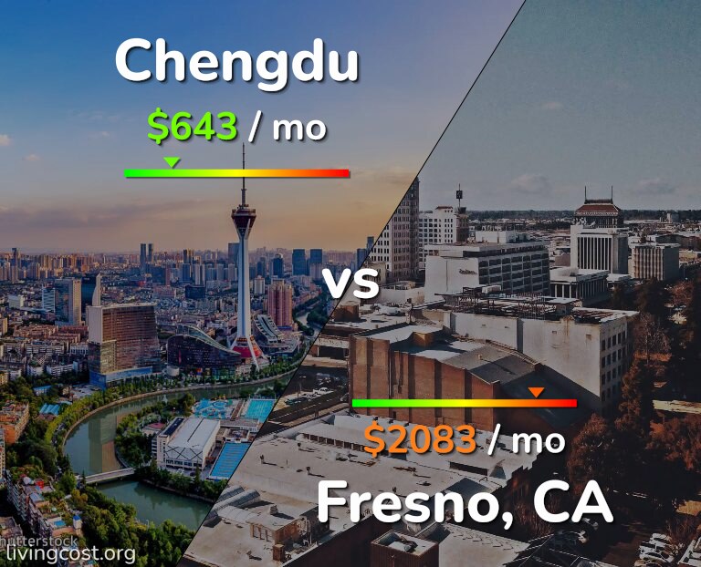 Cost of living in Chengdu vs Fresno infographic