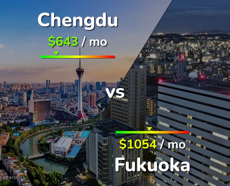 Cost of living in Chengdu vs Fukuoka infographic