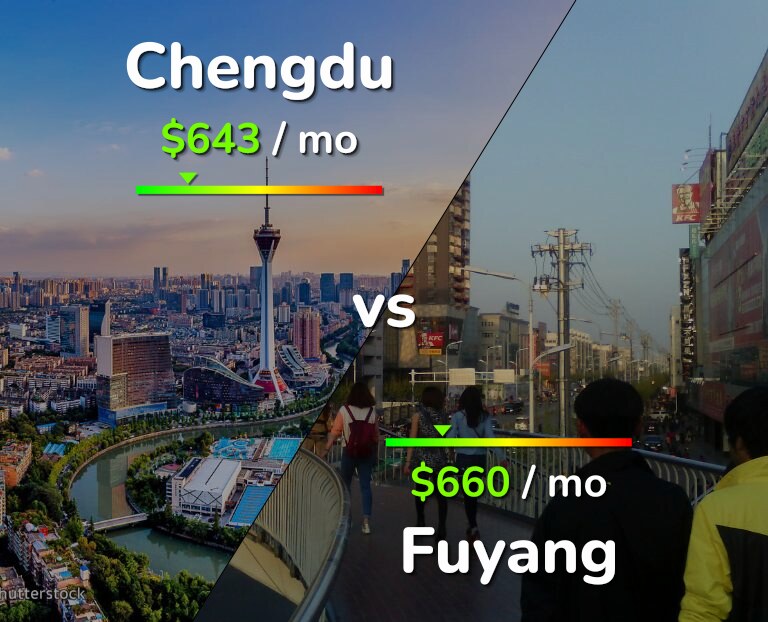 Cost of living in Chengdu vs Fuyang infographic