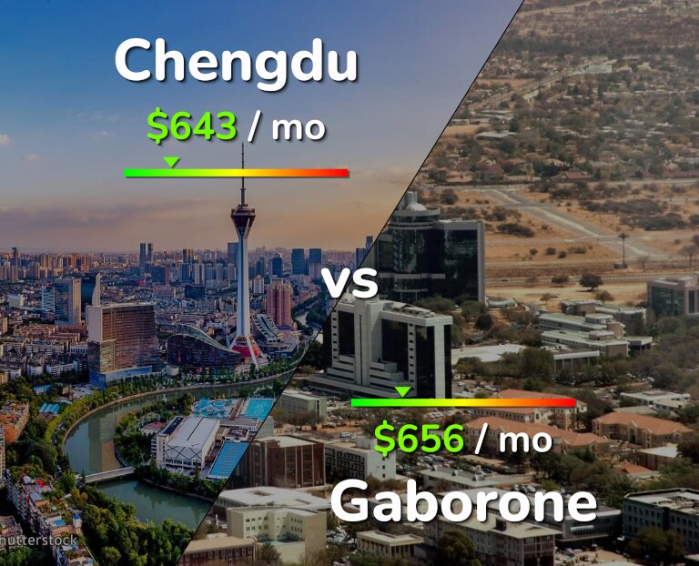 Cost of living in Chengdu vs Gaborone infographic