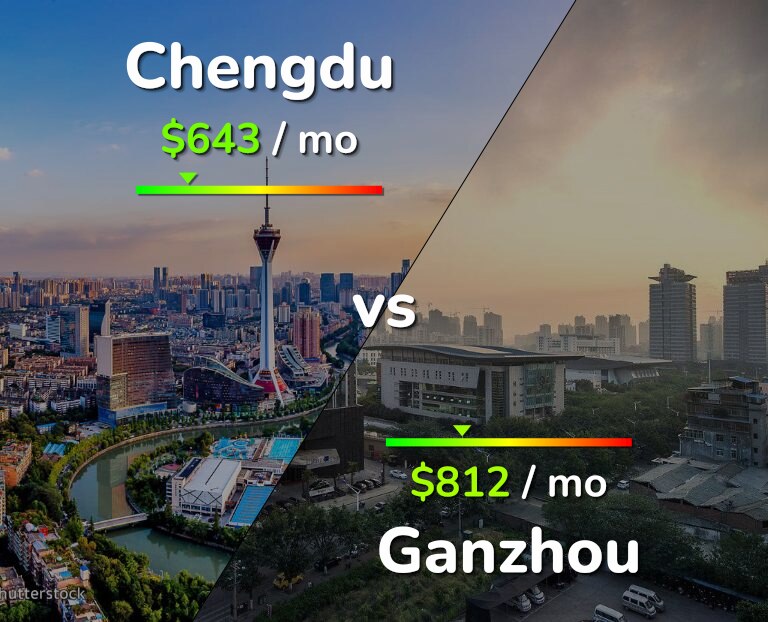 Cost of living in Chengdu vs Ganzhou infographic