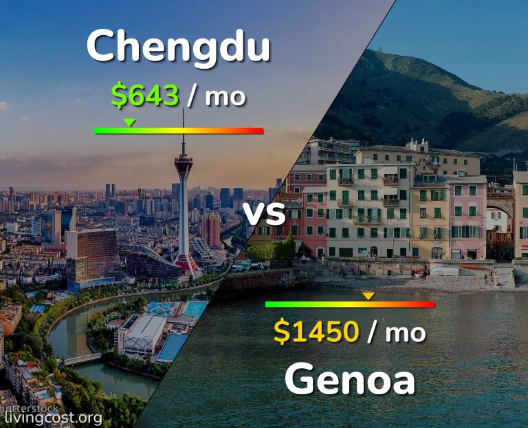 Cost of living in Chengdu vs Genoa infographic