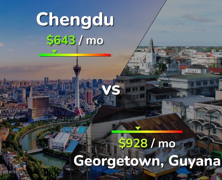 Cost of living in Chengdu vs Georgetown infographic