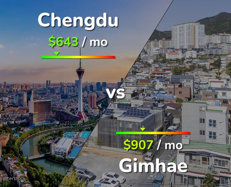 Cost of living in Chengdu vs Gimhae infographic
