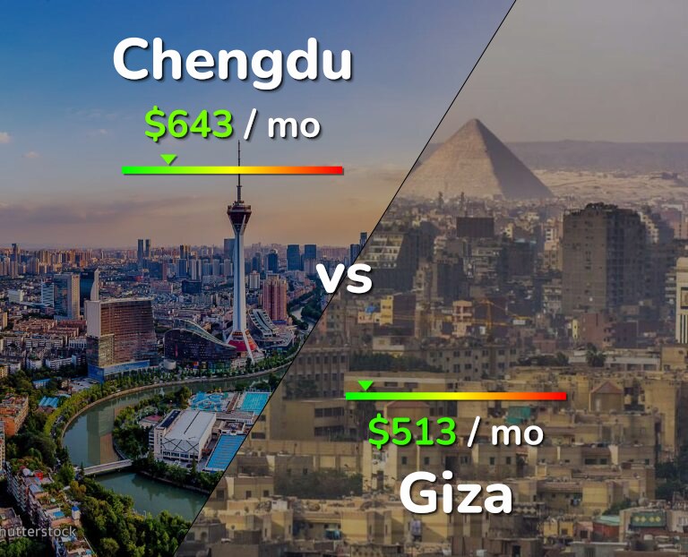 Cost of living in Chengdu vs Giza infographic
