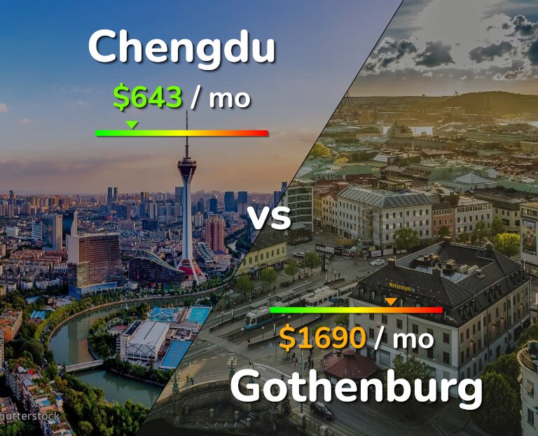 Cost of living in Chengdu vs Gothenburg infographic