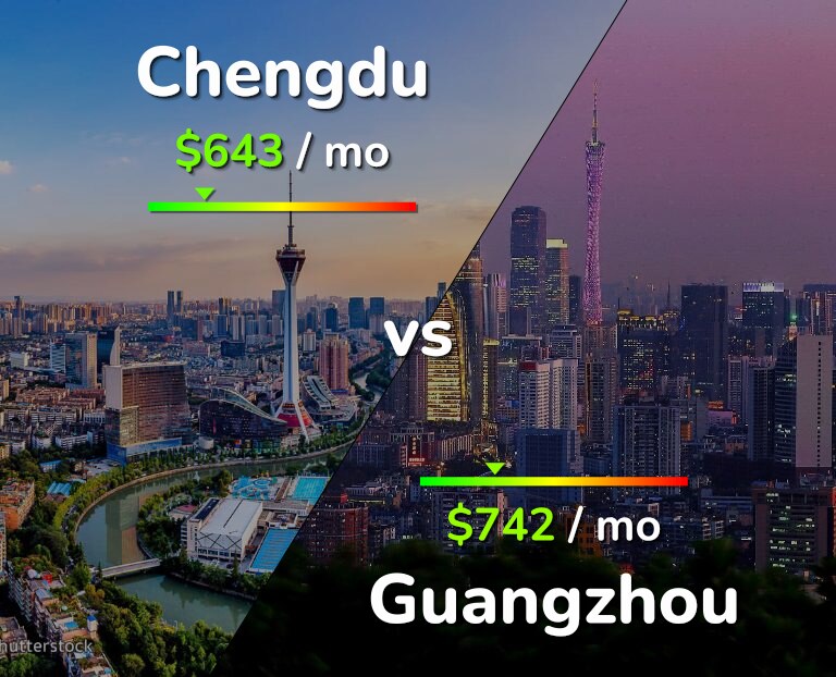 Cost of living in Chengdu vs Guangzhou infographic