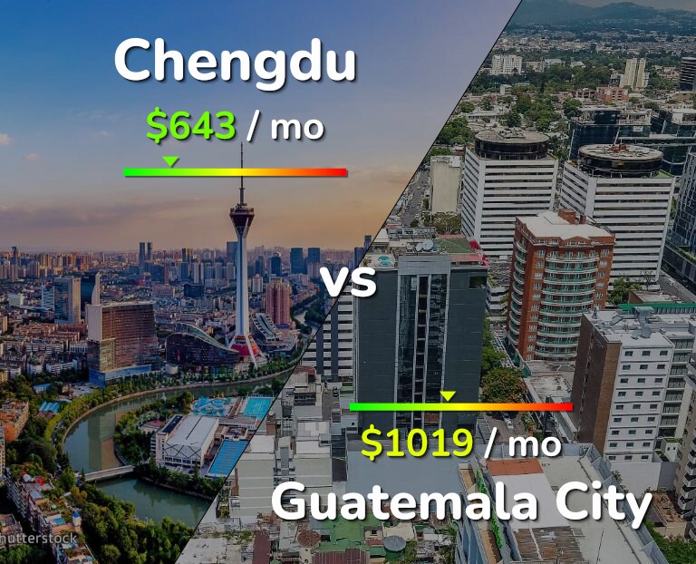 Cost of living in Chengdu vs Guatemala City infographic