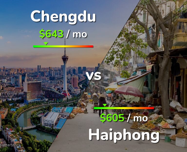 Cost of living in Chengdu vs Haiphong infographic