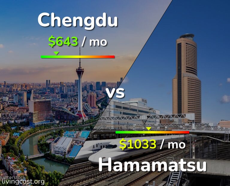 Cost of living in Chengdu vs Hamamatsu infographic