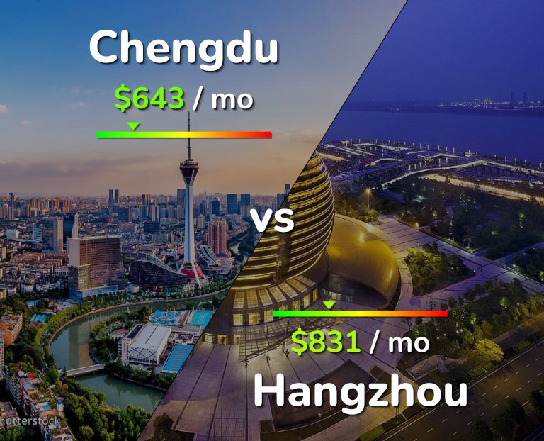Cost of living in Chengdu vs Hangzhou infographic