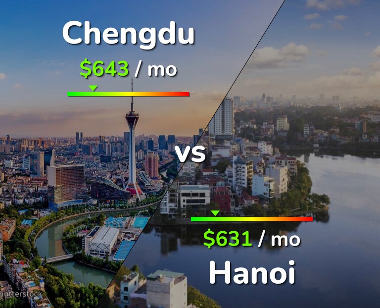 Cost of living in Chengdu vs Hanoi infographic