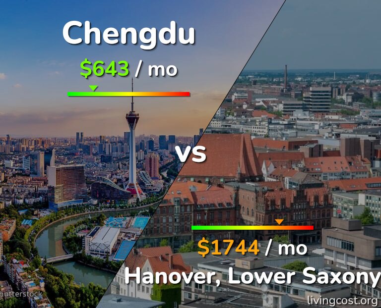 Cost of living in Chengdu vs Hanover infographic