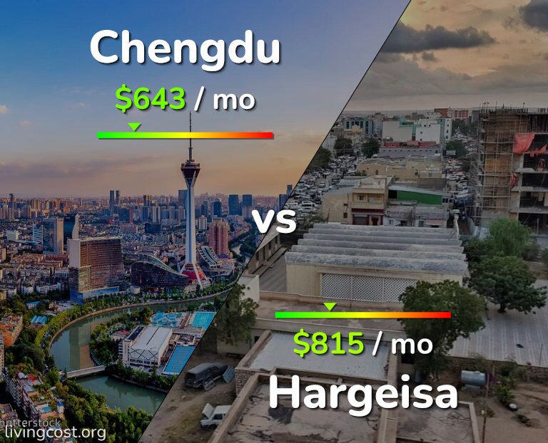 Cost of living in Chengdu vs Hargeisa infographic