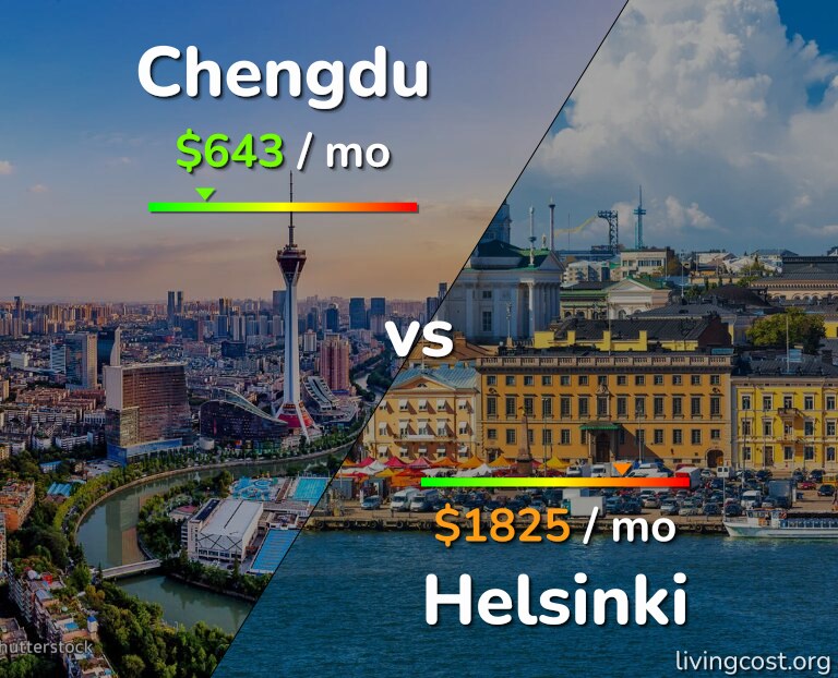 Cost of living in Chengdu vs Helsinki infographic