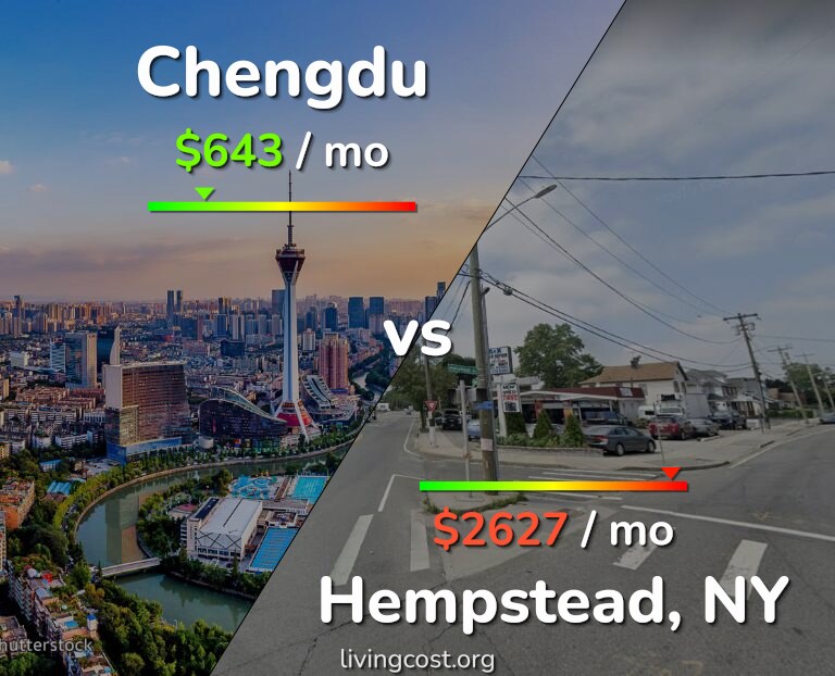 Cost of living in Chengdu vs Hempstead infographic