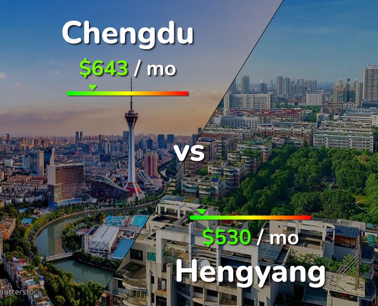 Cost of living in Chengdu vs Hengyang infographic