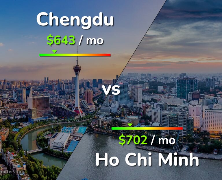 Cost of living in Chengdu vs Ho Chi Minh infographic