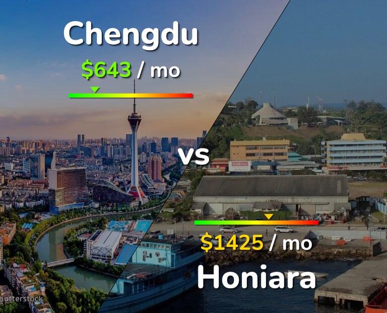 Cost of living in Chengdu vs Honiara infographic