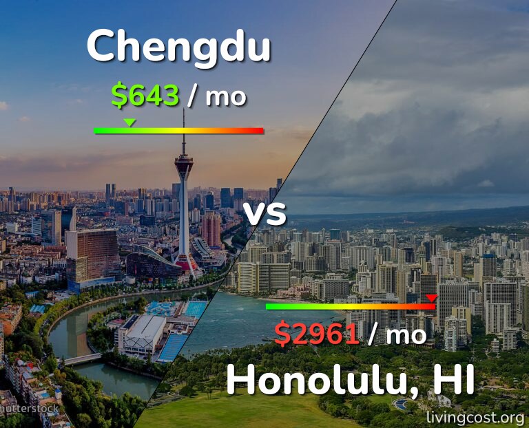 Cost of living in Chengdu vs Honolulu infographic